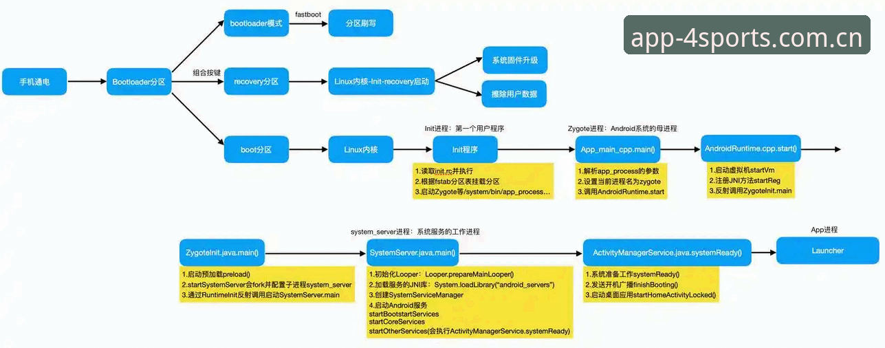 四季体育下载安装 四季体育下载安装全流程详解:从安卓到iOS的稳定体验指南